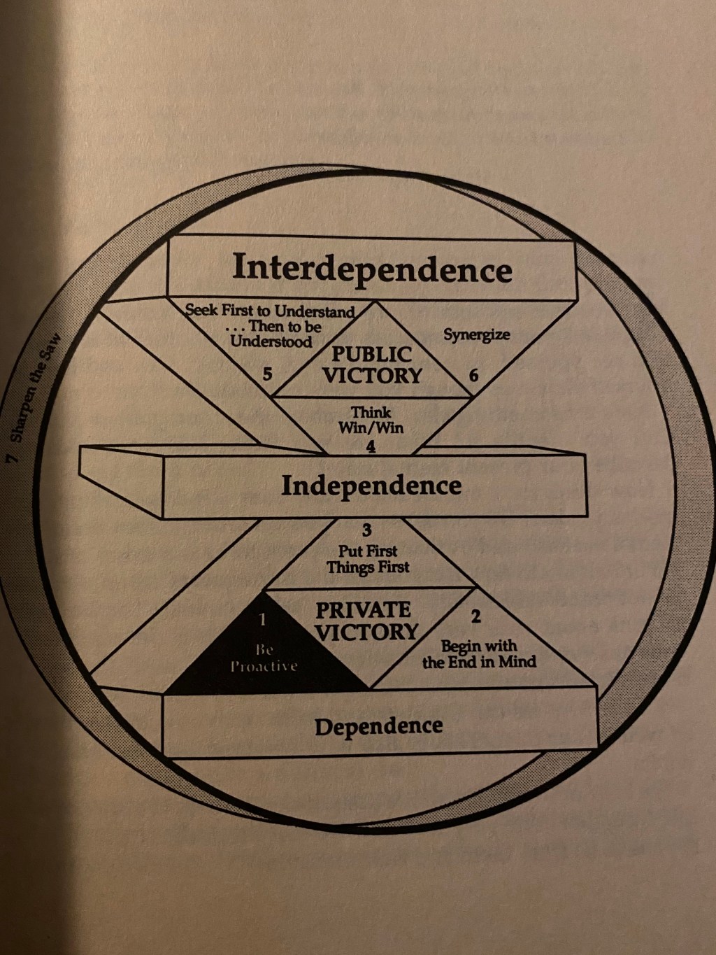 The 7 habits of highly effective people. Habit 1: be&nbsp;proactive.